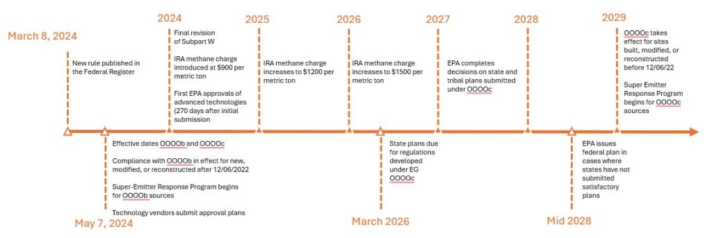 Graphic credit to Sensirion