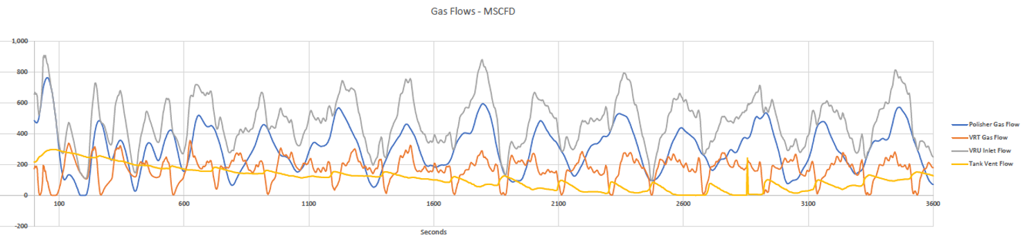 Source: Mesa Applied Technologies (2020)