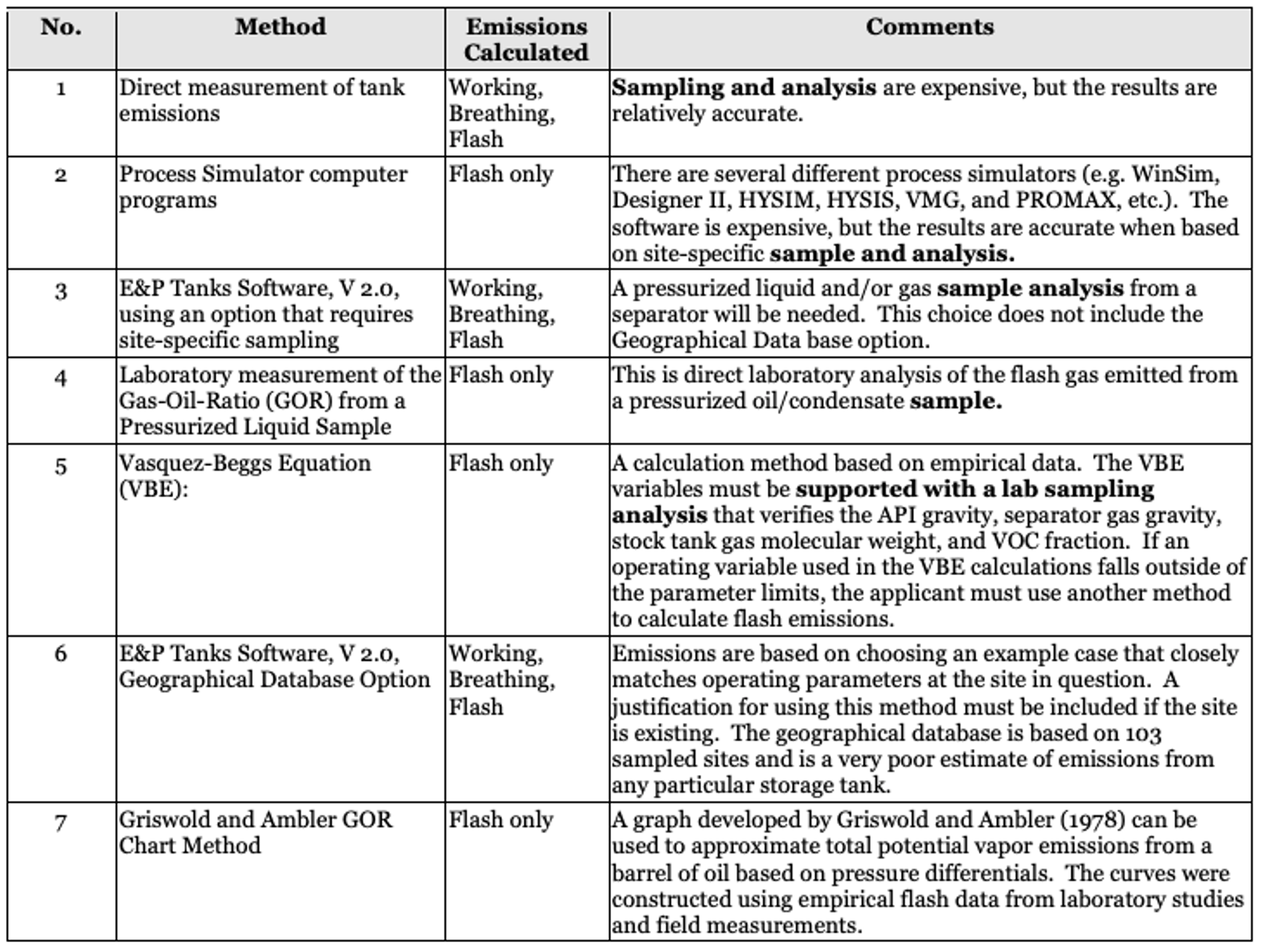 flash-gas Flash Loss Estimation Methods