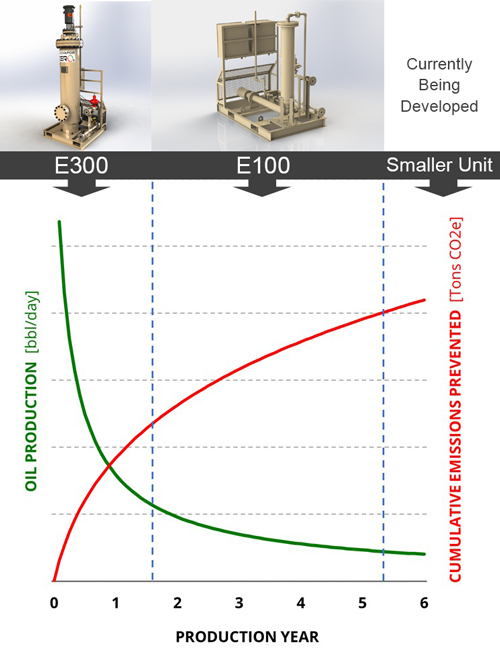 site-labels3 Life-of-Site Emissions Reduction Solutions Chart